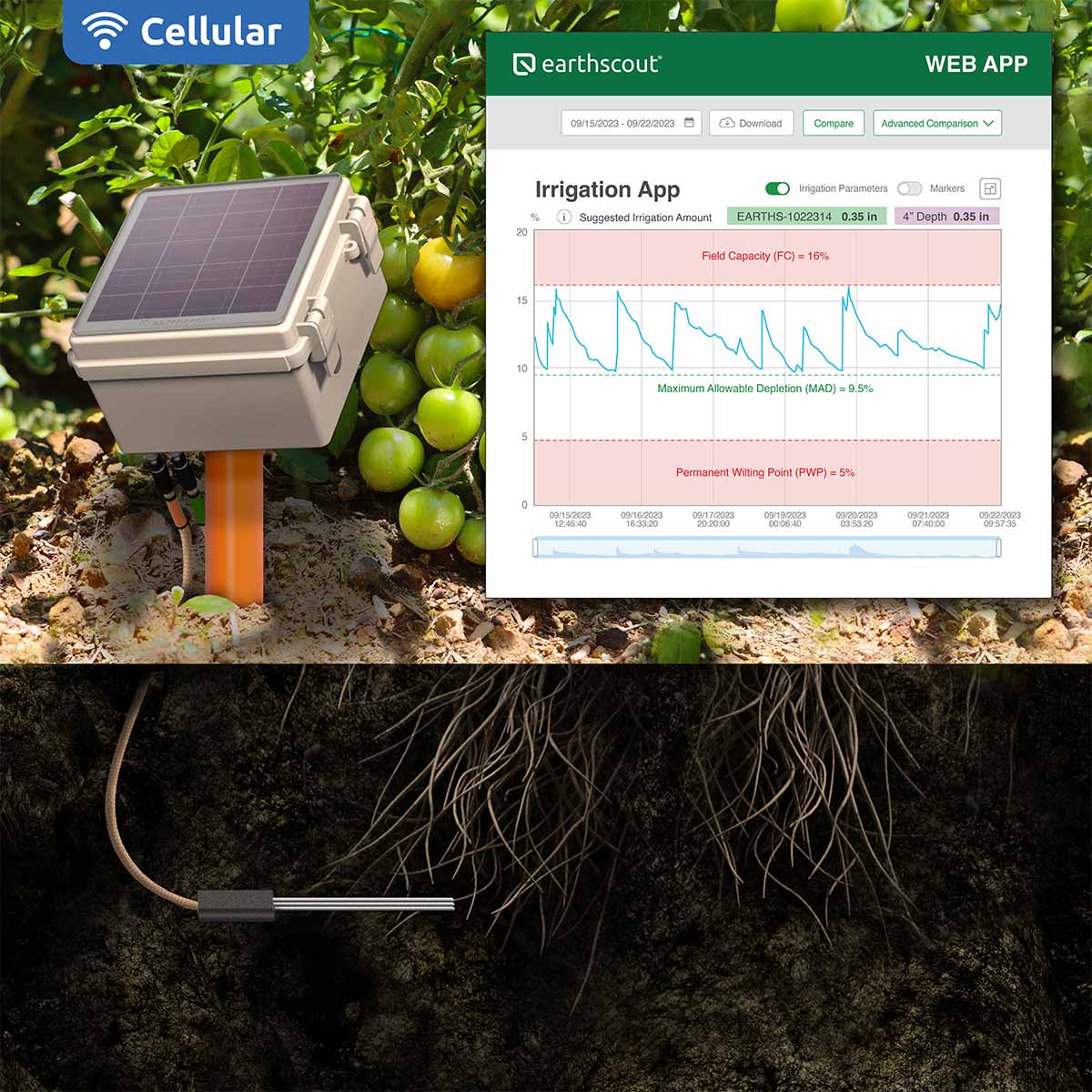 Smart Irrigation & Water Management